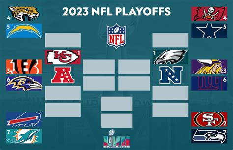 nfl what is wild card|NFL wild card chart.